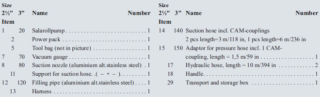 Buyers guide - Oil spills