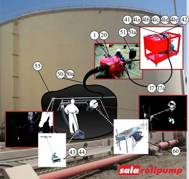 Buyers guide - Tank cleaning