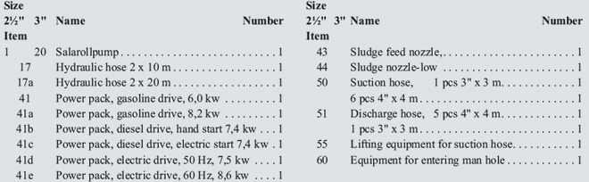 Buyers guide - Tank cleaning