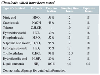 Chemical spills